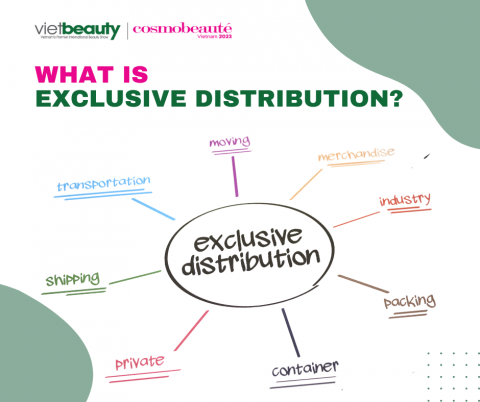 WHAT IS EXCLUSIVE DISTRIBUTION?
